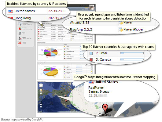 live statistics