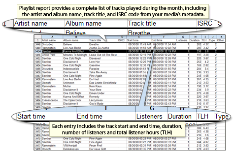 playlist reports