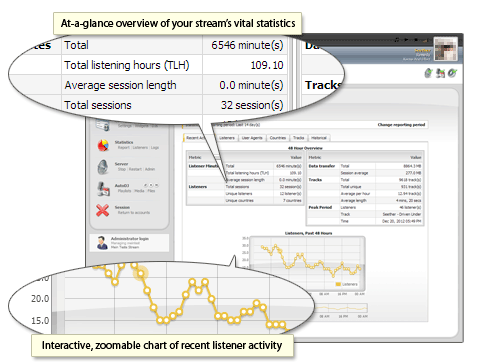 statistics